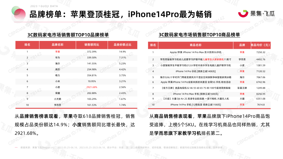 报告页面24