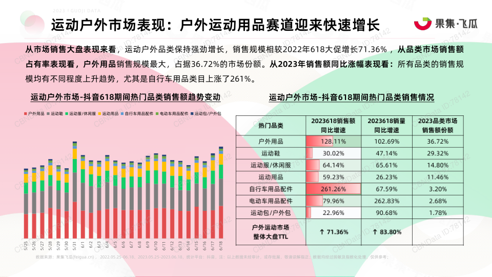 报告页面25