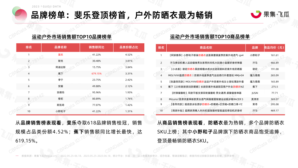 报告页面27