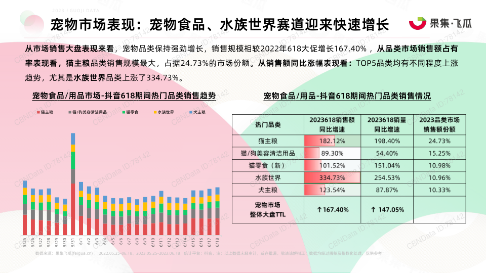 报告页面28