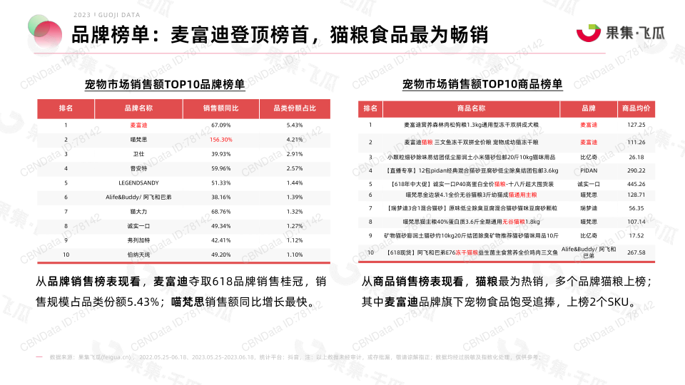 报告页面30