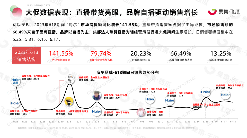 报告页面34