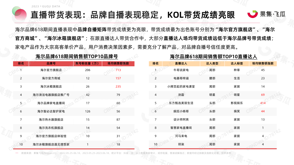 报告页面35