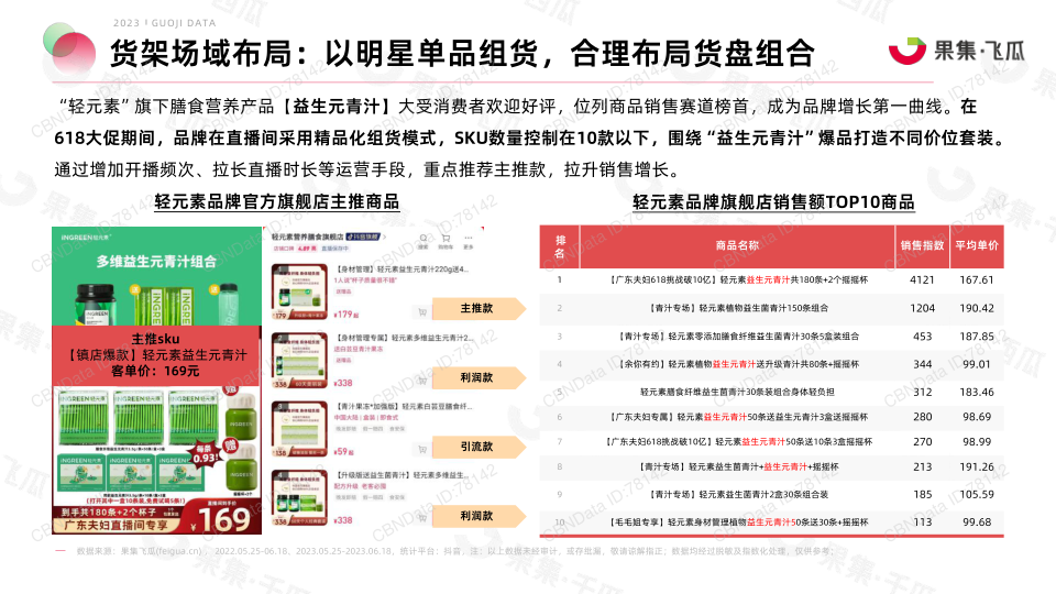 报告页面52