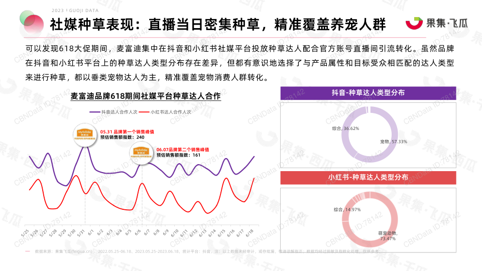 报告页面55