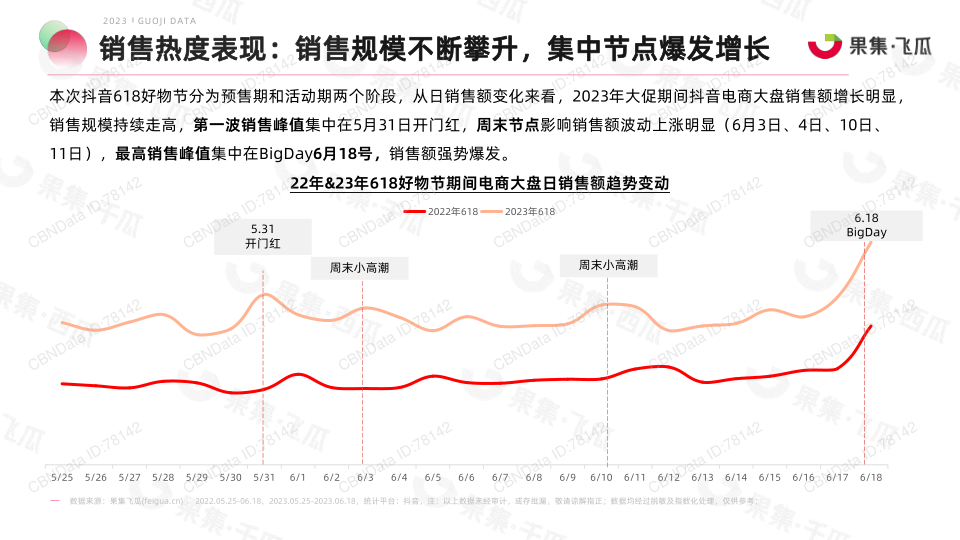 报告页面7