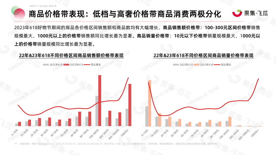 报告页面8