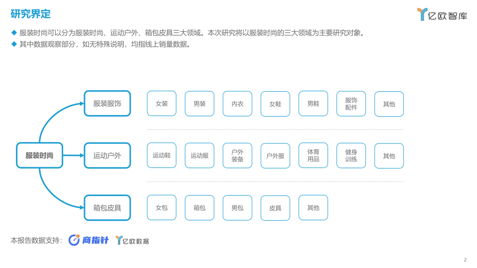 报告页面2