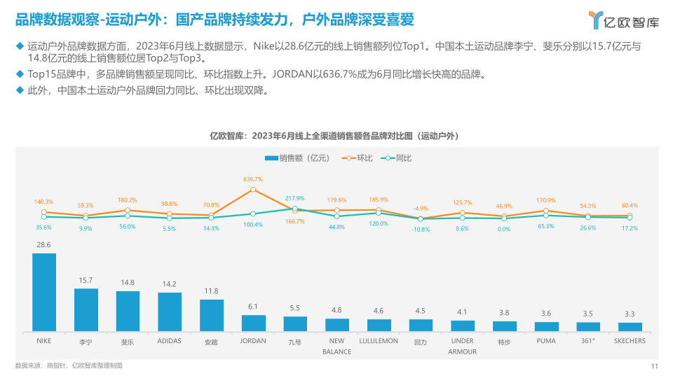 报告页面11