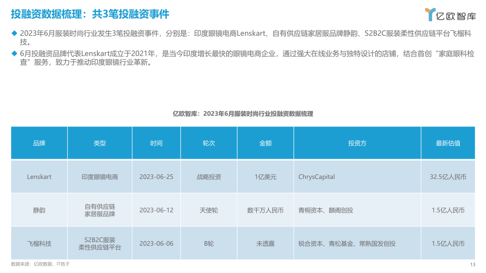 报告页面13