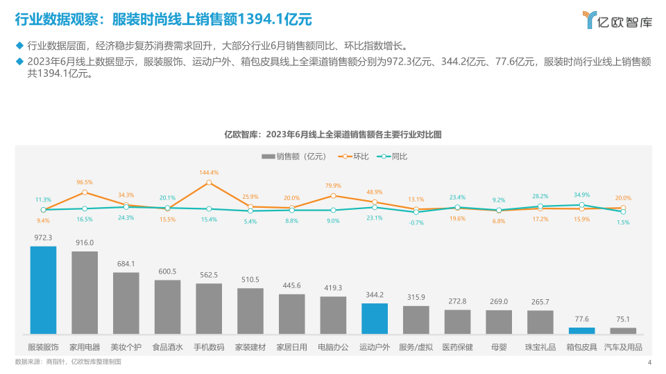 报告页面4