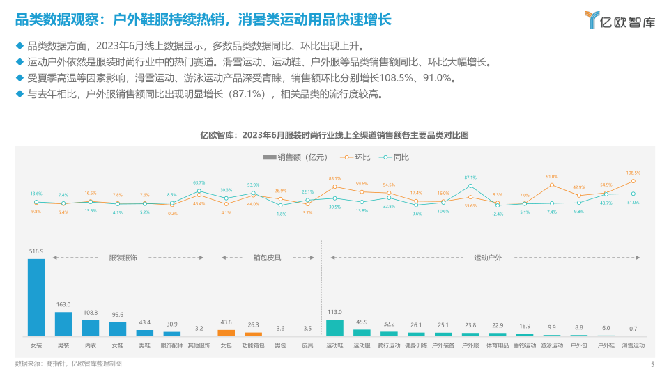 报告页面5