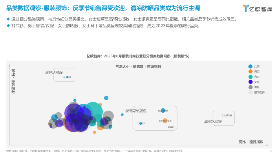 报告页面6