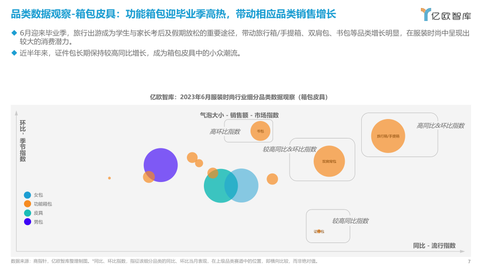 报告页面7