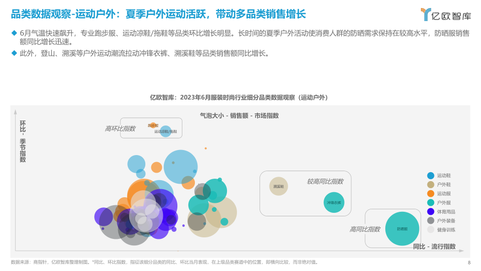 报告页面8