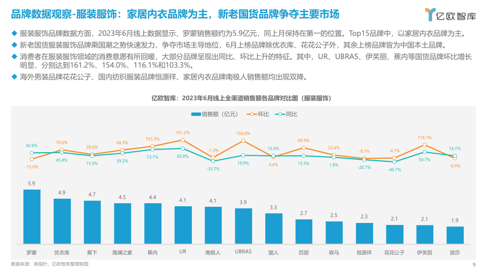 报告页面9