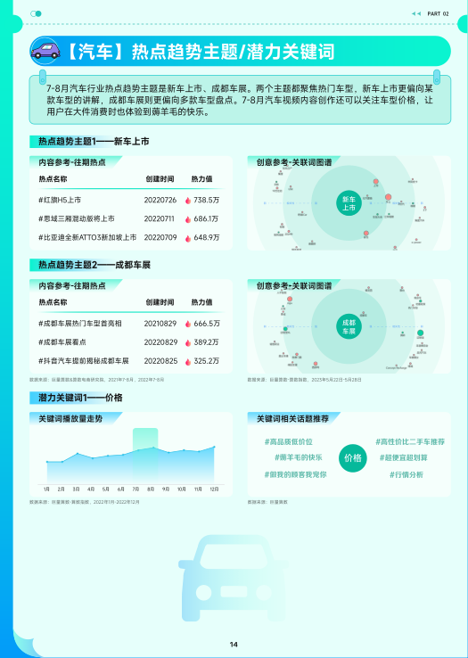 报告页面15