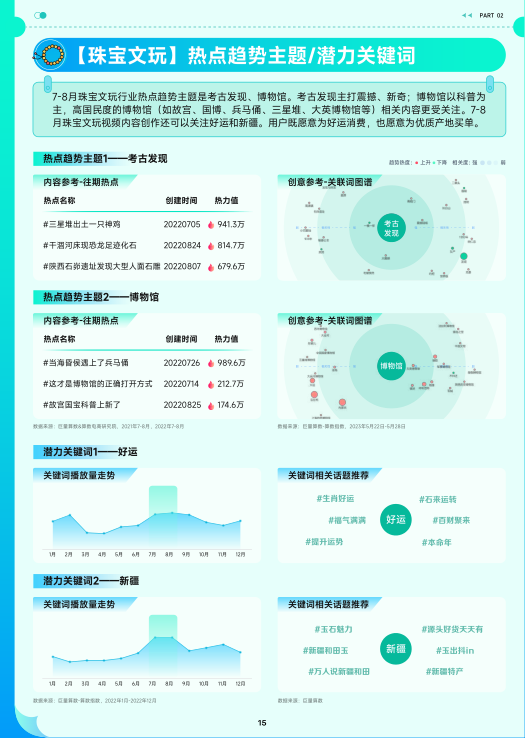 报告页面16