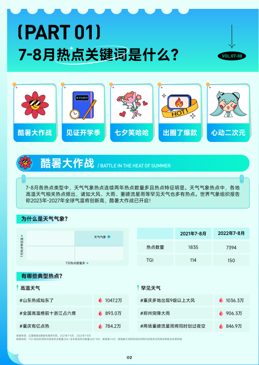 报告页面3