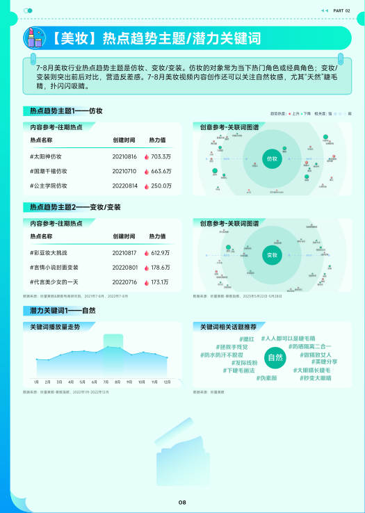 报告页面9