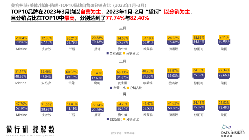 报告页面11