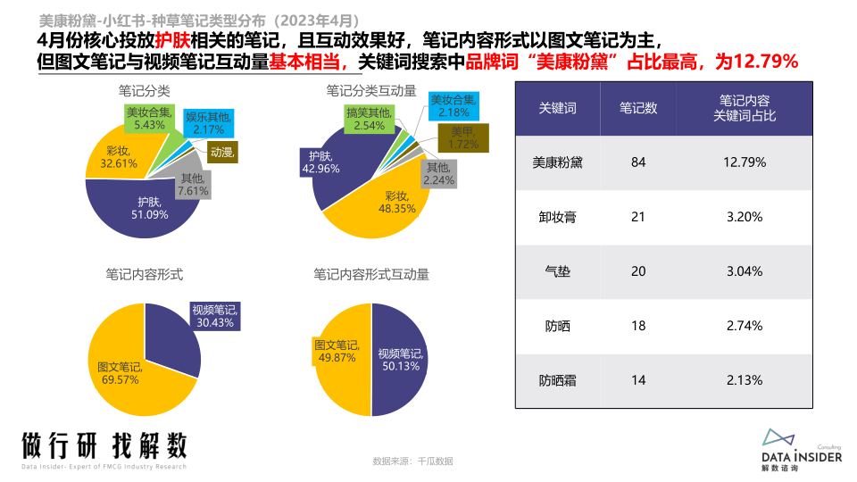 报告页面101