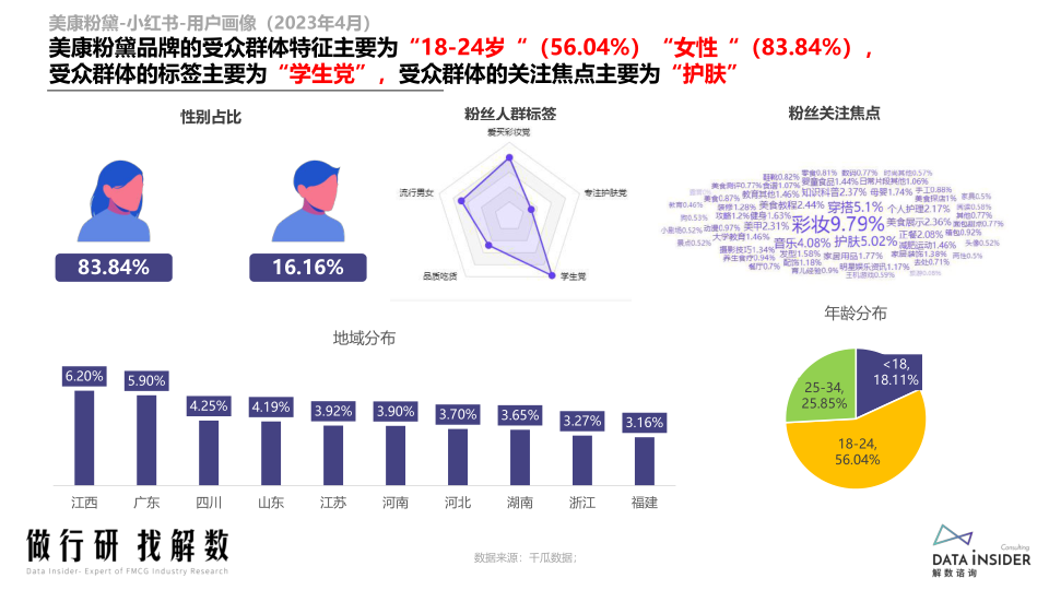 报告页面102