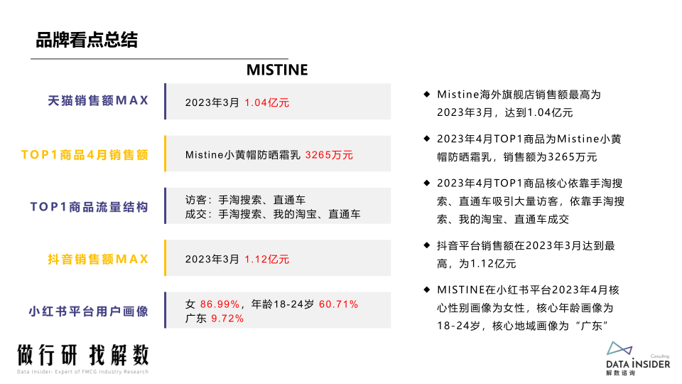 报告页面105