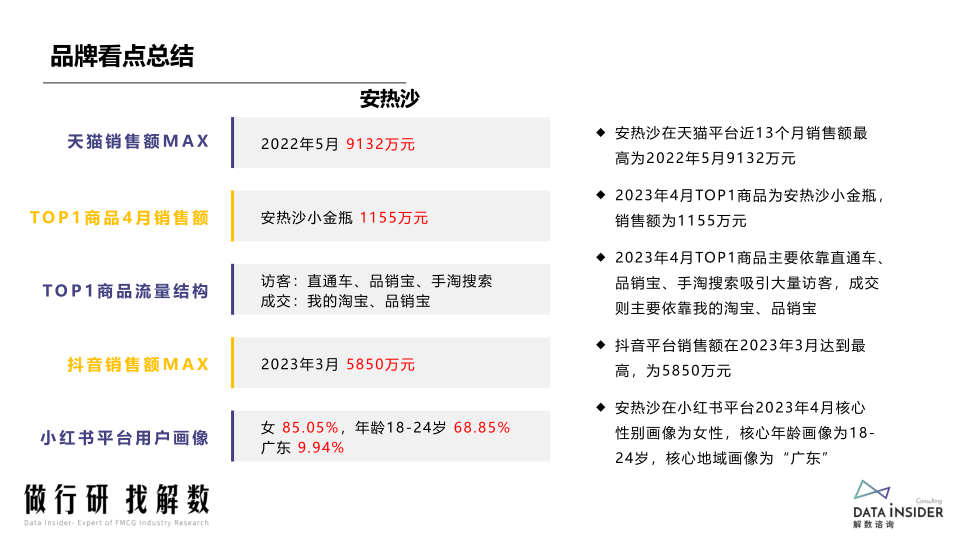 报告页面106