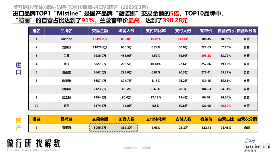 报告页面12