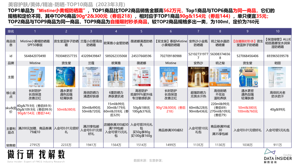 报告页面13