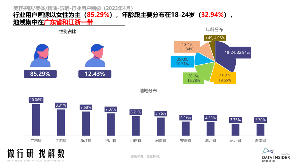 报告页面14