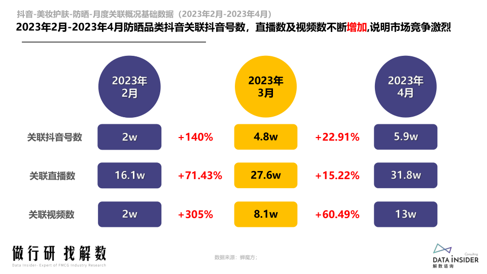 报告页面18