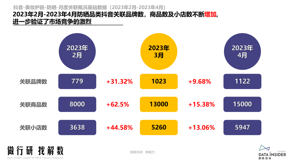 报告页面19