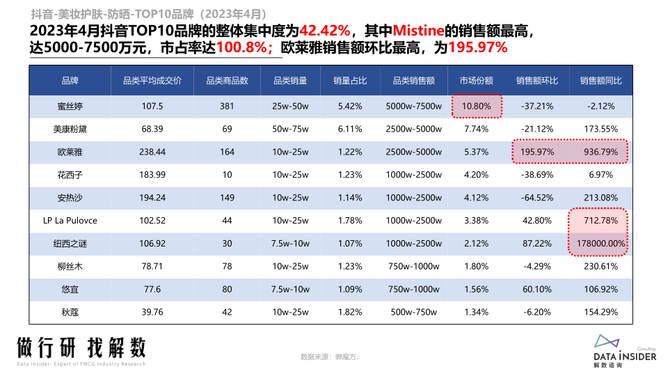 报告页面20