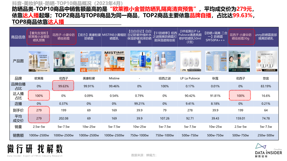 报告页面21