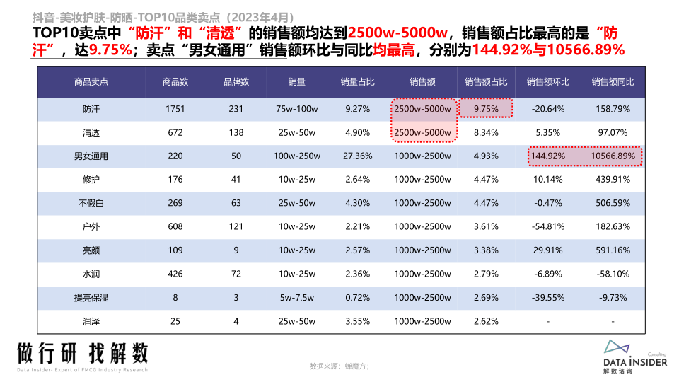 报告页面22