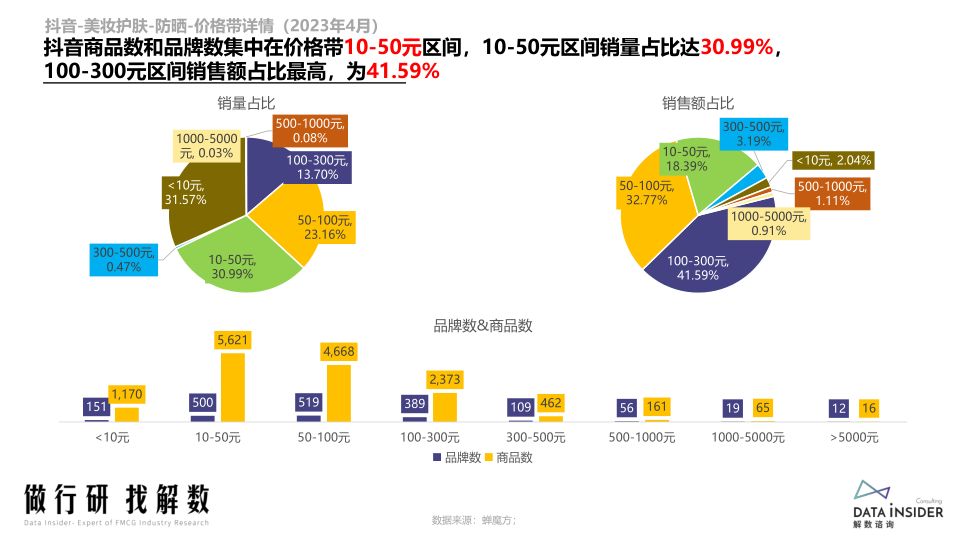 报告页面23