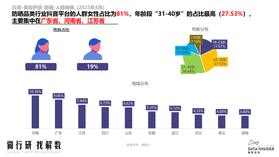 报告页面24