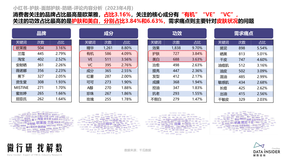 报告页面27