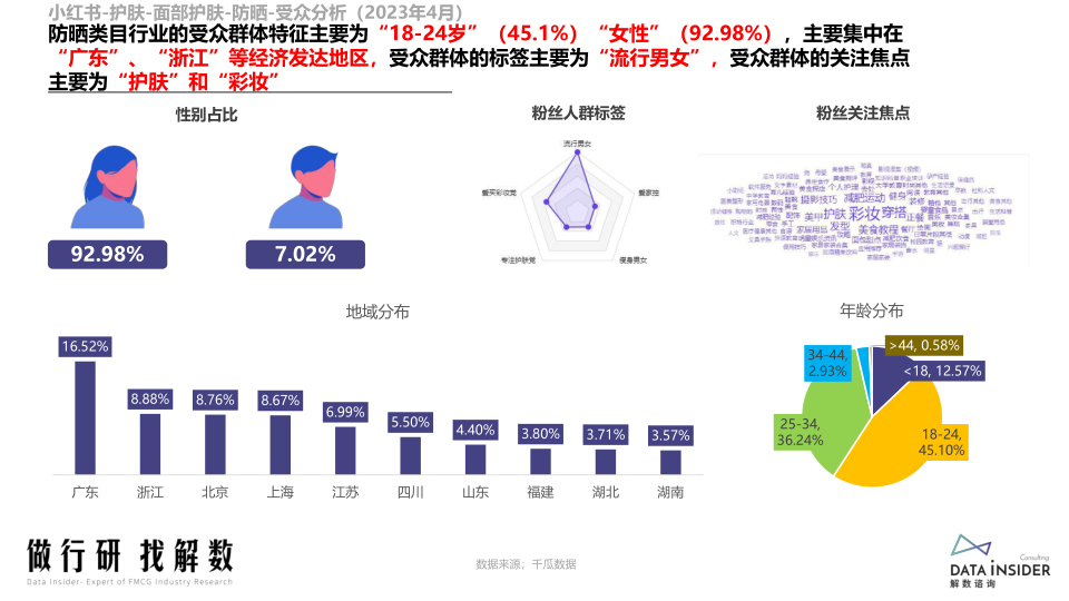 报告页面28