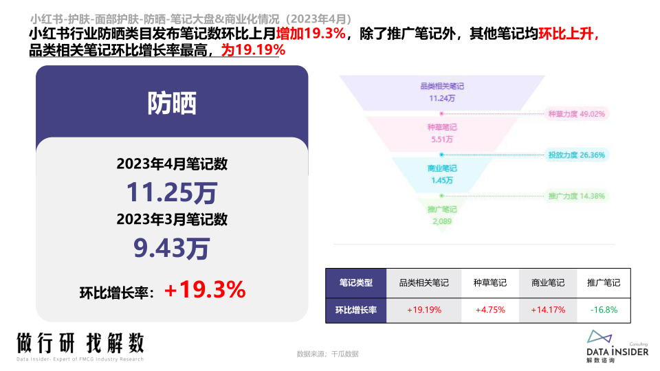 报告页面29