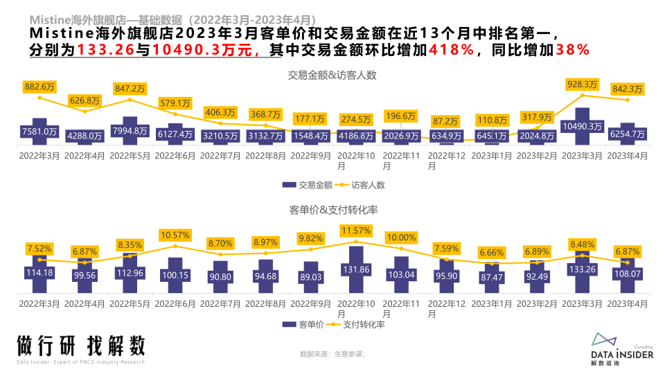 报告页面34