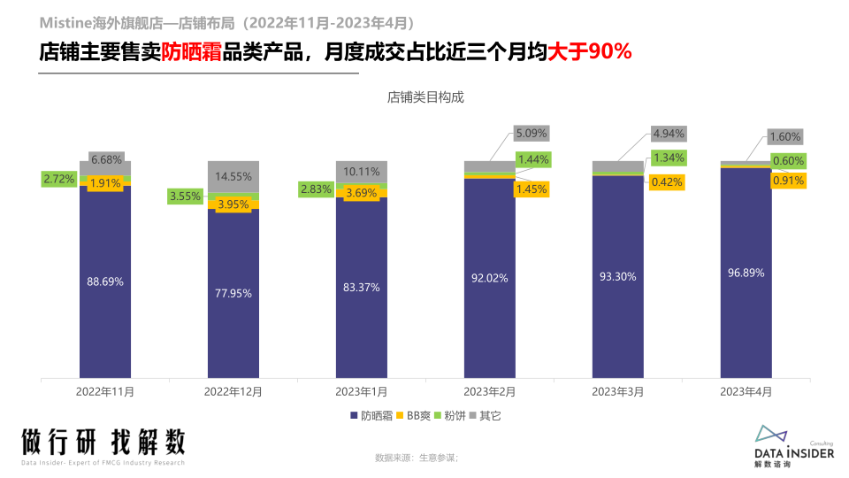 报告页面35