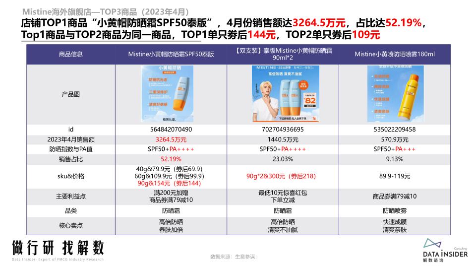 报告页面36