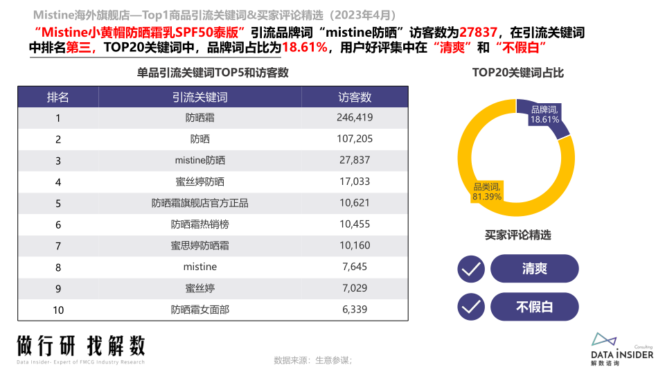 报告页面39