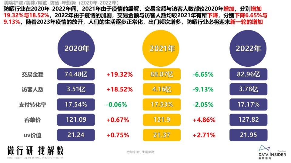 报告页面5