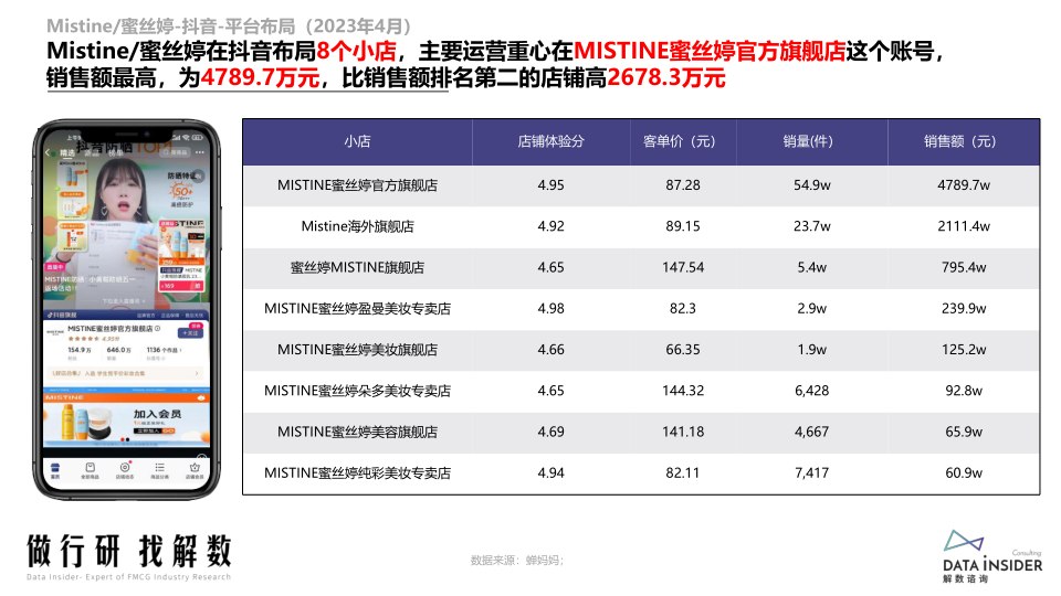 报告页面42