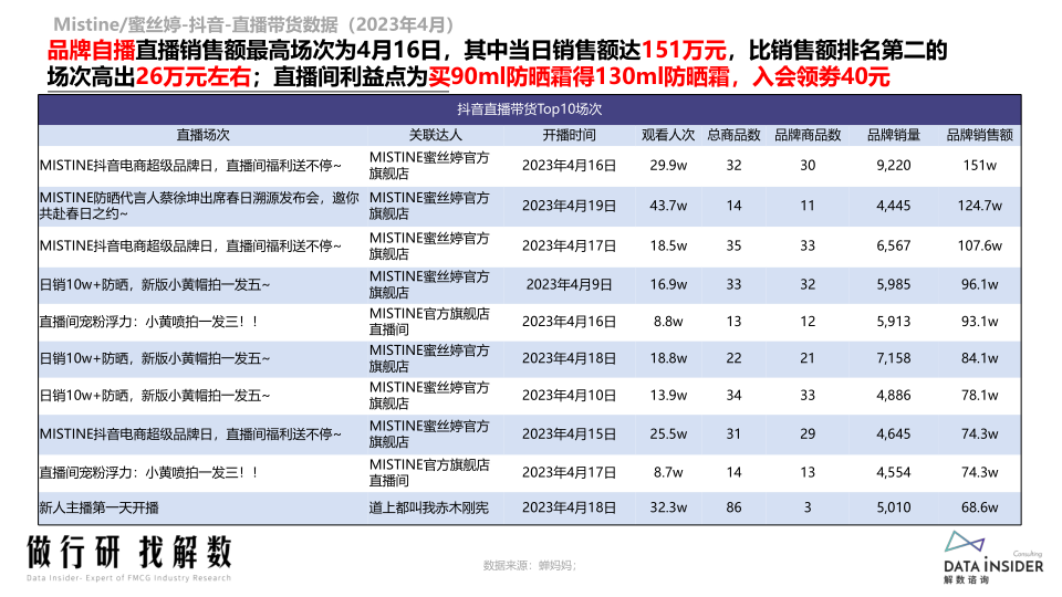 报告页面44