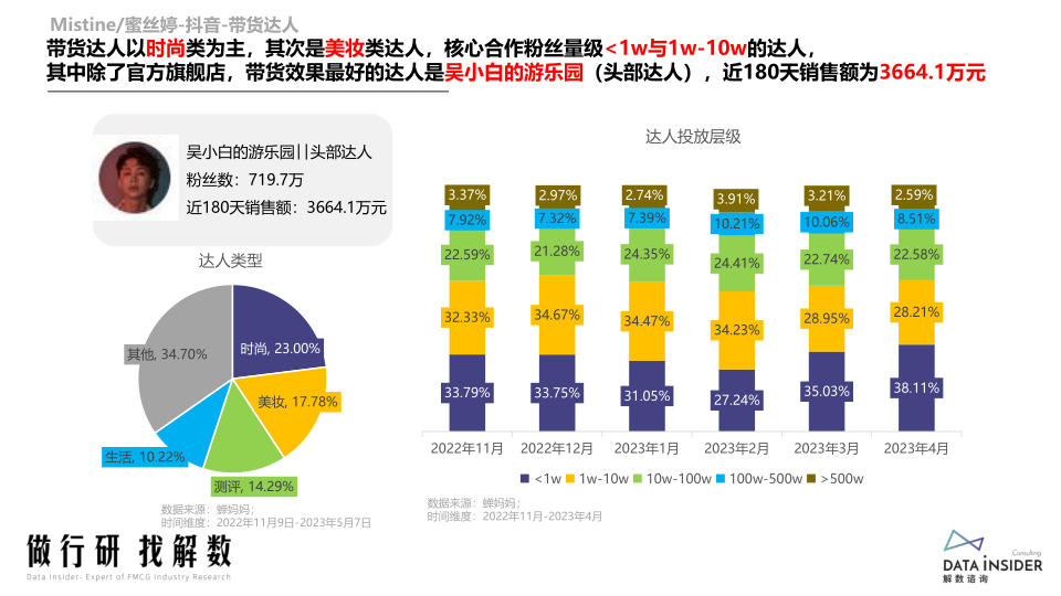 报告页面46